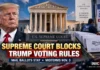 Supreme Court Blocks Trump Mail-Ballot Restrictions: Major Election Setback for White House Before 2026 Midterms