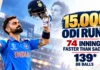 Virat Kohli Rewrites ODI History: 15,000 Runs 74 Innings Faster Than Sachin — Then Smashes 139* to Finish the Job