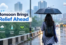 Weather Today, September 30: Delhi Turns Drier, Heavy Rain Risk in South and Northeast—Check Before You Travel