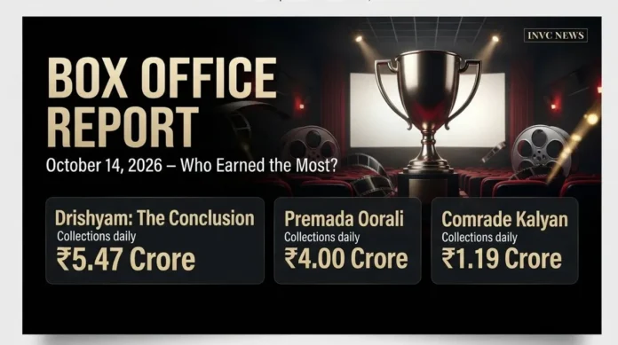Box Office Report: Drishyam: The Conclusion leads Wednesday's reported India net collections, followed by Premada Oorali and Comrade Kalyan. Box Office Report: Drishyam: The Conclusion leads Wednesday's reported India net collections, followed by Premada Oorali and Comrade Kalyan.
