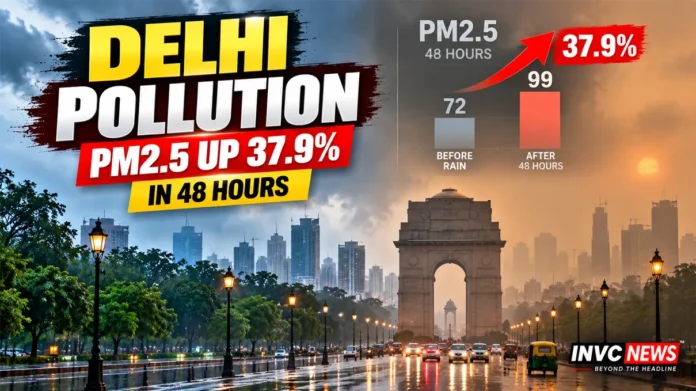 Delhi air pollution warning as PM2.5 levels rebound 37.9 percent within 48 hours after rainfall Delhi air pollution warning as PM2.5 levels rebound 37.9 percent within 48 hours after rainfall