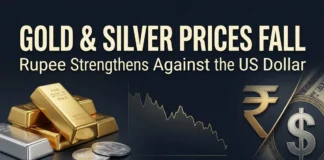 Gold declined to ₹1,52,600 per 10 grams and silver fell to ₹2,26,000 per kilogram in Delhi on October 13, 2026, as the rupee strengthened.