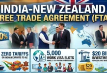 The India-New Zealand FTA took effect on October 20, 2026, creating new trade and professional opportunities while retaining protections for sensitive Indian sectors.