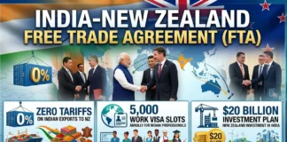 The India-New Zealand FTA took effect on October 20, 2026, creating new trade and professional opportunities while retaining protections for sensitive Indian sectors.