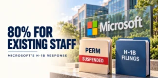 Find out why thousands of H-1B filings do not automatically mean thousands of new overseas hires.