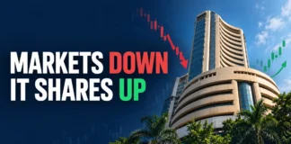 Nifty Below 22,500, but IT Stocks Rise: India’s Morning Market Explained