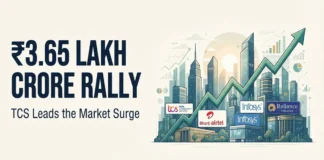 Nine of India’s top 10 most valuable companies recorded market-cap gains, with TCS leading the weekly rally.